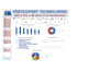 create pivot tables and interactive excel dashboards